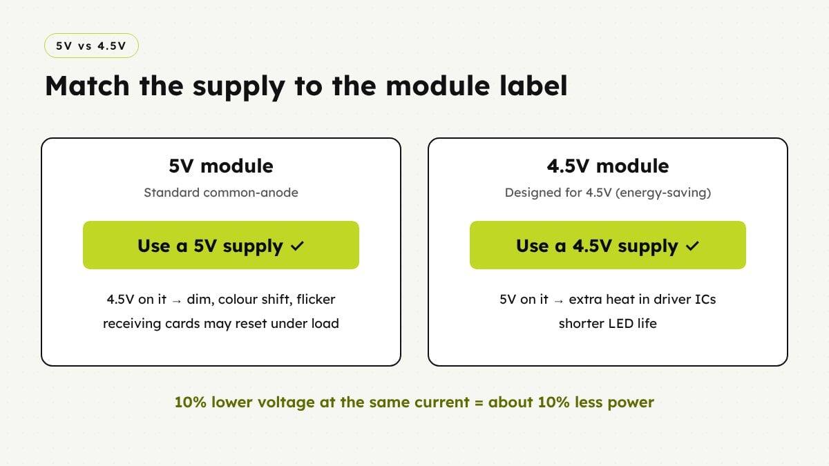 Use a 5V supply on 5V modules and a 4.5V supply on 4.5V modules